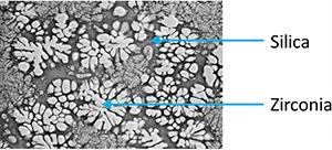 Silica and Zirconia composite material