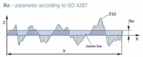 Graph New