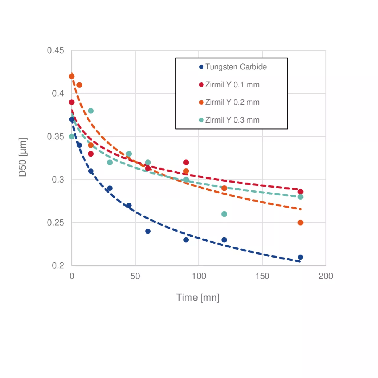 Graph Utlimil 